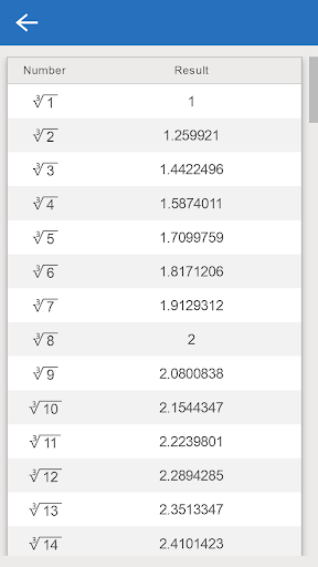 Cube Root Calculator ekran görüntüsü
