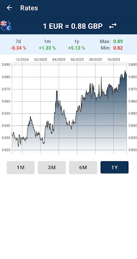 British pound to Euro Convert ekran görüntüsü