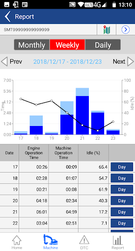 G@Nav App ekran görüntüsü