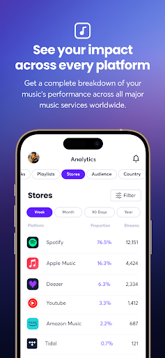 Ditto Music ekran görüntüsü