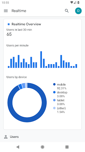 Google Analytics ekran görüntüsü