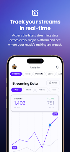 Ditto Music ekran görüntüsü