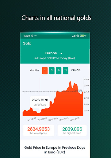 Gold Prices : Altın Fiyatları ekran görüntüsü