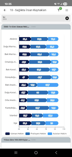 SİNA Sağlıkta İstatistik Yeni ekran görüntüsü