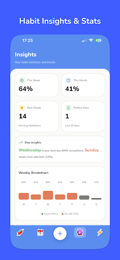 Atomic Strides: Habit Tracker ekran görüntüsü