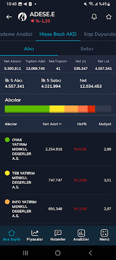 Borsa İstanbul ekran görüntüsü