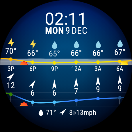 Meteogram Watch Face ekran görüntüsü