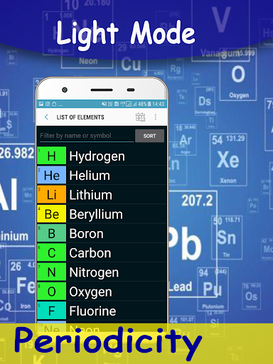 Periodicity - Best Periodic Ta ekran görüntüsü