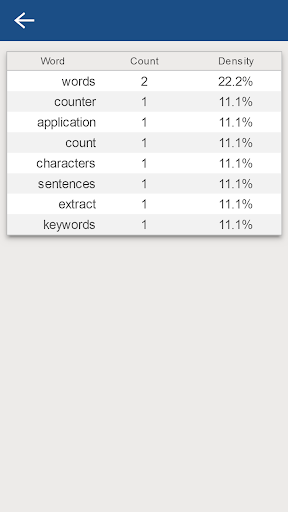 Word Character Counter ekran görüntüsü