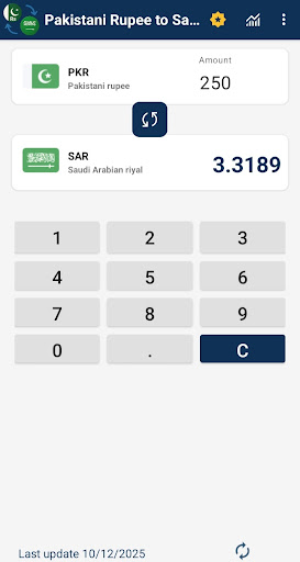 Pakistani Rupee to Saudi Riyal ekran görüntüsü