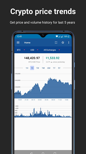 ACrypto Bitcoin Price Tracker ekran görüntüsü