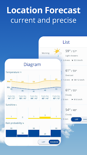 weather24: Forecast & Radar ekran görüntüsü