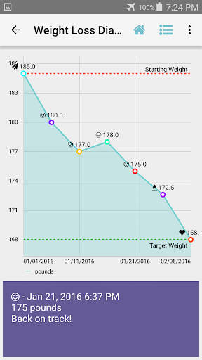 Weight Loss Tracker & Recorder ekran görüntüsü