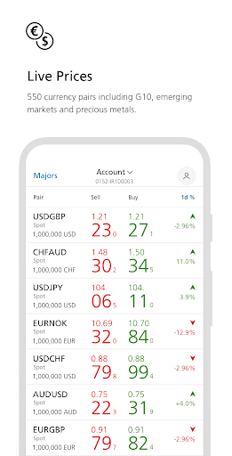 UBS Neo FX ekran görüntüsü