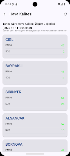 İzmir Sağlık Merkezleri ekran görüntüsü
