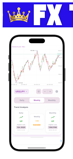 Forex Trend Analizörü ekran görüntüsü