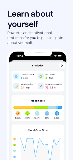 Blissful Journal, Mood Tracker ekran görüntüsü