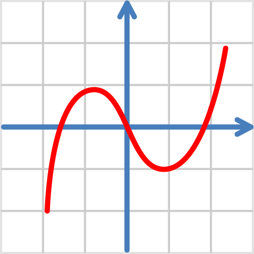 Cubic equation solver