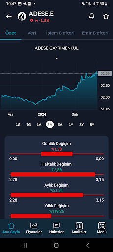 Borsa İstanbul ekran görüntüsü