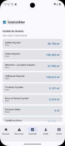 İzmir Canlı Baraj Doluluk ekran görüntüsü