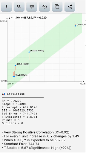 Linear Regression Plotter Pro ekran görüntüsü
