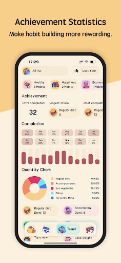 Meow Habits - Habit tracker ekran görüntüsü