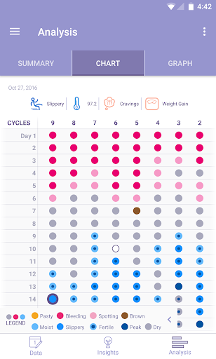 FEMM Health and Period Tracker ekran görüntüsü