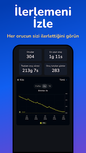 Easy Fast: Aralıklı Oruç ekran görüntüsü