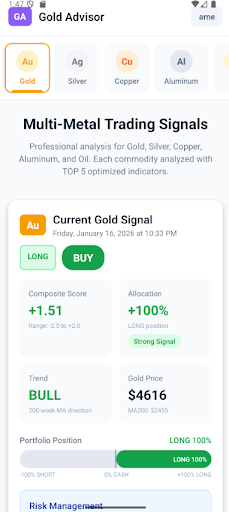 Gold Signals ekran görüntüsü