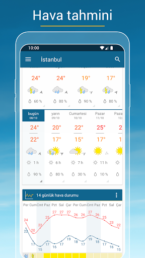 Hava durumu & Radar - Türkiye ekran görüntüsü