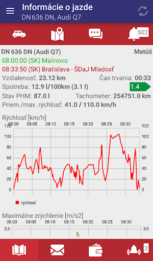 Mobilný Dispečer ekran görüntüsü