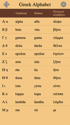 Greek Letters and Alphabet ekran görüntüsü