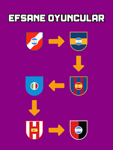 Futbol Kariyerini Tahmin Et ekran görüntüsü