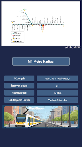 Bursa Metro ekran görüntüsü