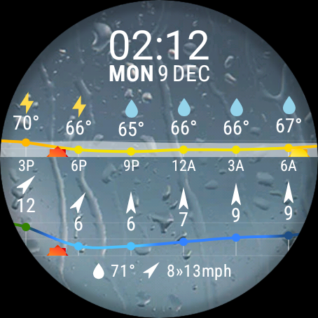 Meteogram Watch Face ekran görüntüsü