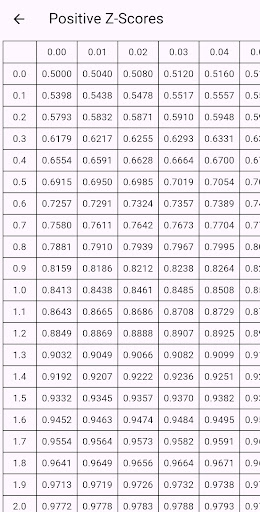 Z Table ekran görüntüsü