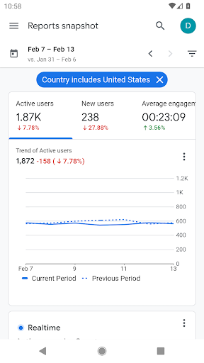 Google Analytics ekran görüntüsü