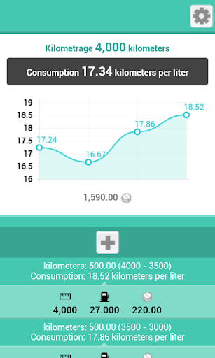 yakıt Tüketimi Hesaplayıcı ekran görüntüsü