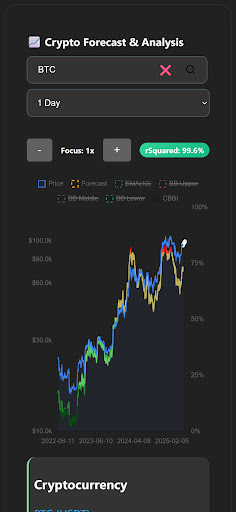 Crypto Forecast & Analysis ekran görüntüsü