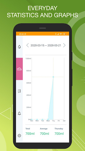 Water Balance Tracker Reminder ekran görüntüsü