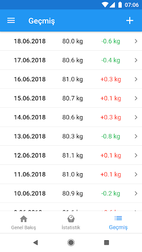 WeightFit: Ağırlık İzleyici ekran görüntüsü