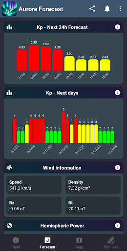 Aurora Forecast & Alerts ekran görüntüsü