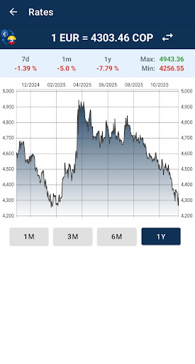 Euro to Colombian peso ekran görüntüsü