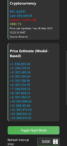 Crypto Forecast & Analysis ekran görüntüsü