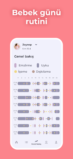 Emzirme takibi yenidoğan bébé ekran görüntüsü