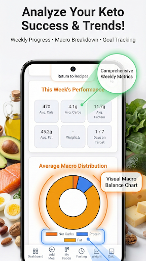 Keto Diet: Tracker & Recipes ekran görüntüsü