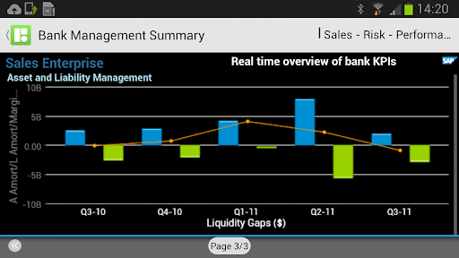SAP BusinessObjects Mobile ekran görüntüsü