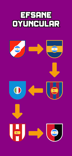 Futbol Kariyerini Tahmin Et ekran görüntüsü