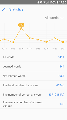 My Dictionary - polyglot (PRO) ekran görüntüsü