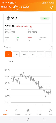 Mashreq Trade ekran görüntüsü